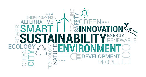 keyword cloud sustainability